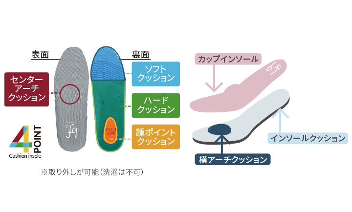 ４ポイントクッションインソールα